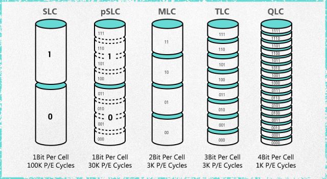 The MLC SSD Alternative: SSSTC's pSLC SSD